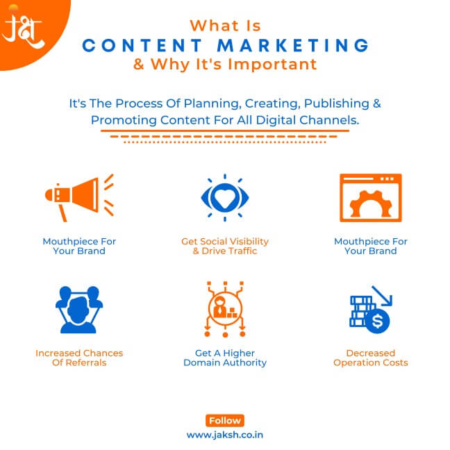 What is Content Marketing