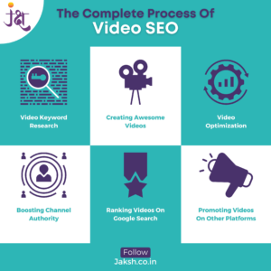 Complete Process Of Video SEO Course In Pune
